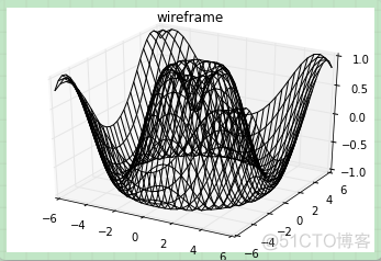 Matplotlib基础--在 matplotlib 中创建三维图表_3d_05