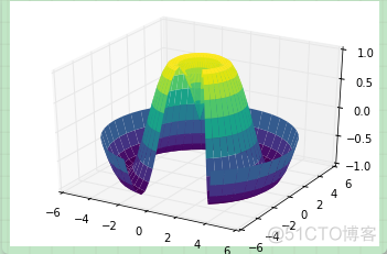 Matplotlib基础--在 matplotlib 中创建三维图表_Python_07