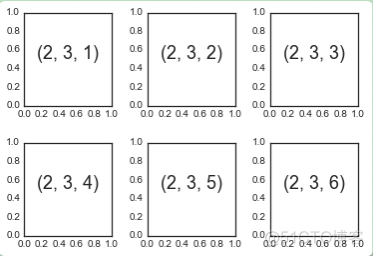 Matplotlib基础--多个子图表_数组_04