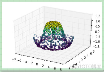 Matplotlib基础--在 matplotlib 中创建三维图表_3d_08