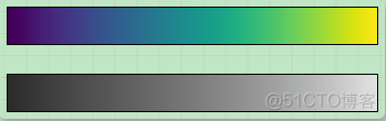 Matplotlib基础--个性化颜色条_git_04