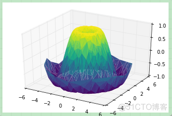 Matplotlib基础--在 matplotlib 中创建三维图表_数据_09