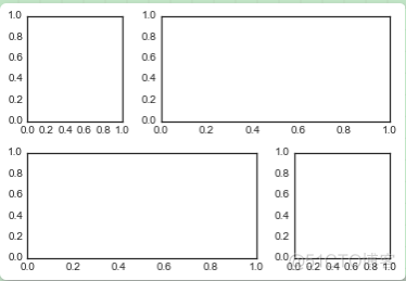 Matplotlib基础--多个子图表_数组_07
