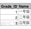 Python爬虫技术--基础篇--访问数据库（上）_sqlite