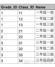 Python爬虫技术--基础篇--访问数据库（上）_Python_02