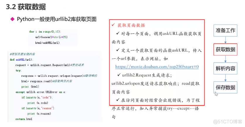 Python爬虫技术--入门篇--实现流程_html