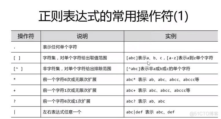 Python爬虫技术--入门篇--实现流程_正则表达式_04