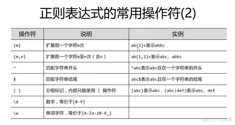 Python爬虫技术--入门篇--实现流程_保存数据_05