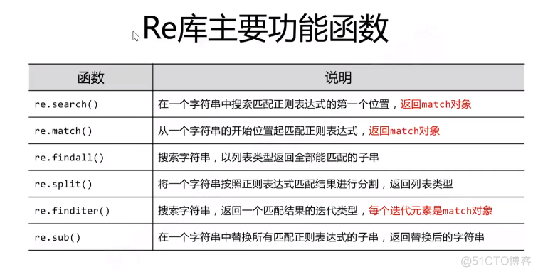 Python爬虫技术--入门篇--实现流程_Python_06