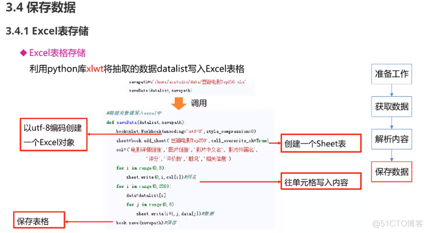 Python爬虫技术--入门篇--实现流程_html_18