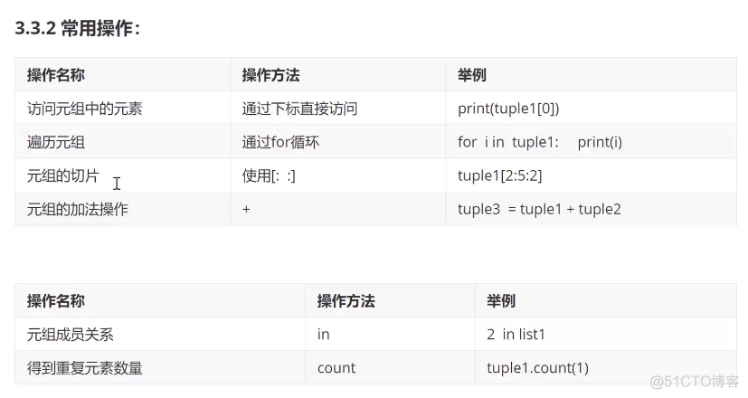 Python爬虫技术--基础篇--列表和元组_python_03