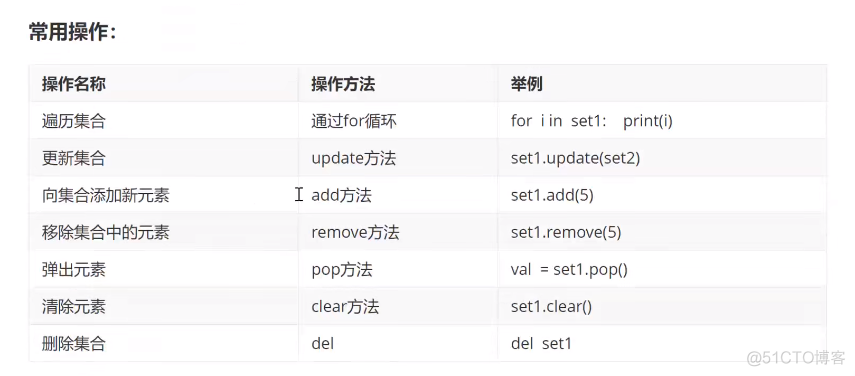 Python爬虫技术--基础篇--字典和集合_字符串_05