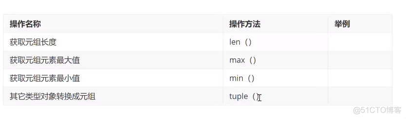 Python爬虫技术--基础篇--列表和元组_python_04