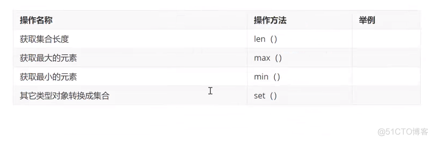 Python爬虫技术--基础篇--字典和集合_Python_06