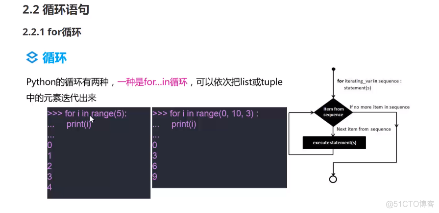 Python爬虫技术--基础篇--判断与循环语句_if语句_02