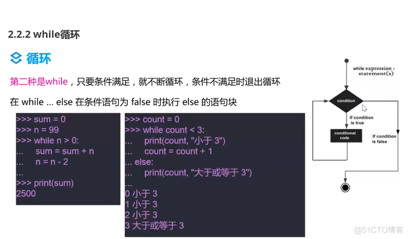 Python爬虫技术--基础篇--判断与循环语句_python_03