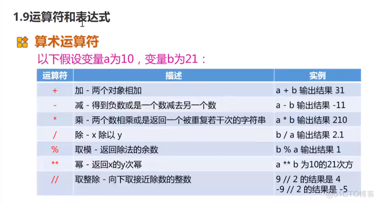 Python爬虫技术--基础篇--数据类型和变量，标识符与关键字，运算符和表达式_Python_10