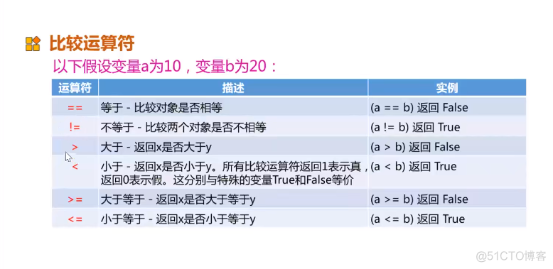 Python爬虫技术--基础篇--数据类型和变量，标识符与关键字，运算符和表达式_Python_11