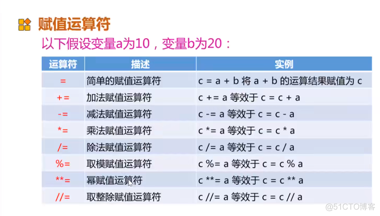 Python爬虫技术--基础篇--数据类型和变量，标识符与关键字，运算符和表达式_字符串_12