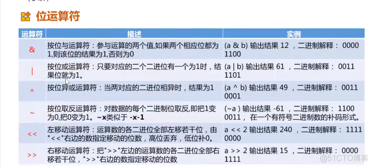 Python爬虫技术--基础篇--数据类型和变量，标识符与关键字，运算符和表达式_字符串_13