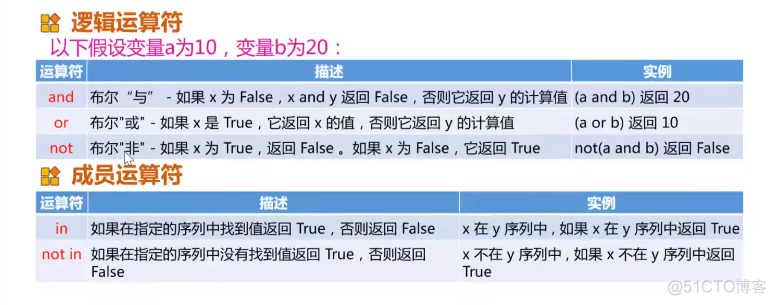 Python爬虫技术--基础篇--数据类型和变量，标识符与关键字，运算符和表达式_python_14