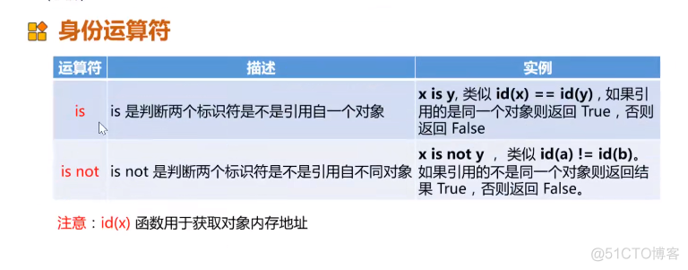 Python爬虫技术--基础篇--数据类型和变量，标识符与关键字，运算符和表达式_字符串_15