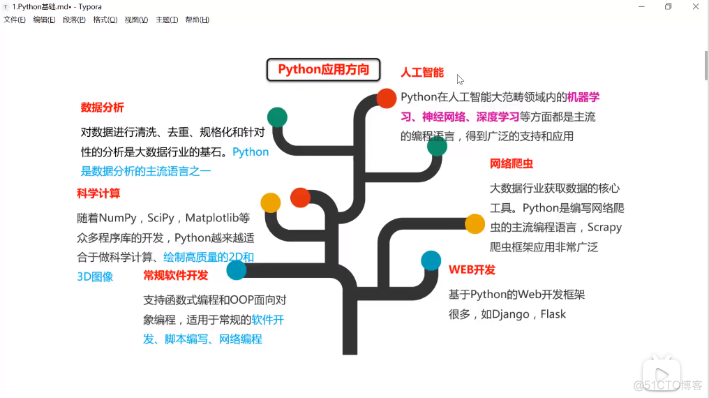 Python爬虫技术--基础篇--Python开发环境安装_Python_06