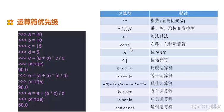 Python爬虫技术--基础篇--数据类型和变量，标识符与关键字，运算符和表达式_Python_16