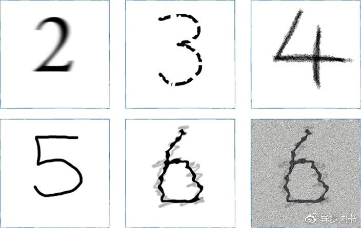 如何快速使用Python神经网络识别手写字符？(文末福利)_数组