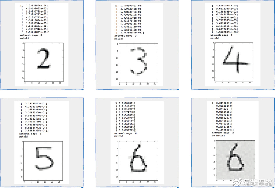 如何快速使用Python神经网络识别手写字符？(文末福利)_Python_03