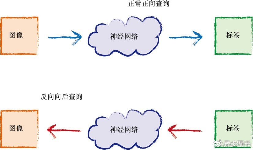 如何快速使用Python神经网络识别手写字符？(文末福利)_数组_04