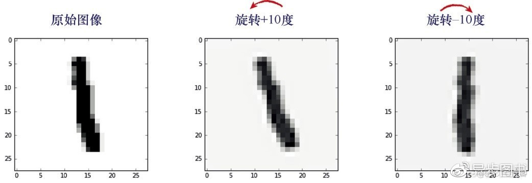 如何快速使用Python神经网络识别手写字符？(文末福利)_Python_08