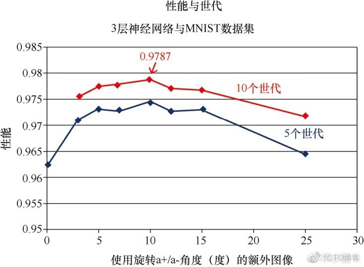 如何快速使用Python神经网络识别手写字符？(文末福利)_神经网络_09