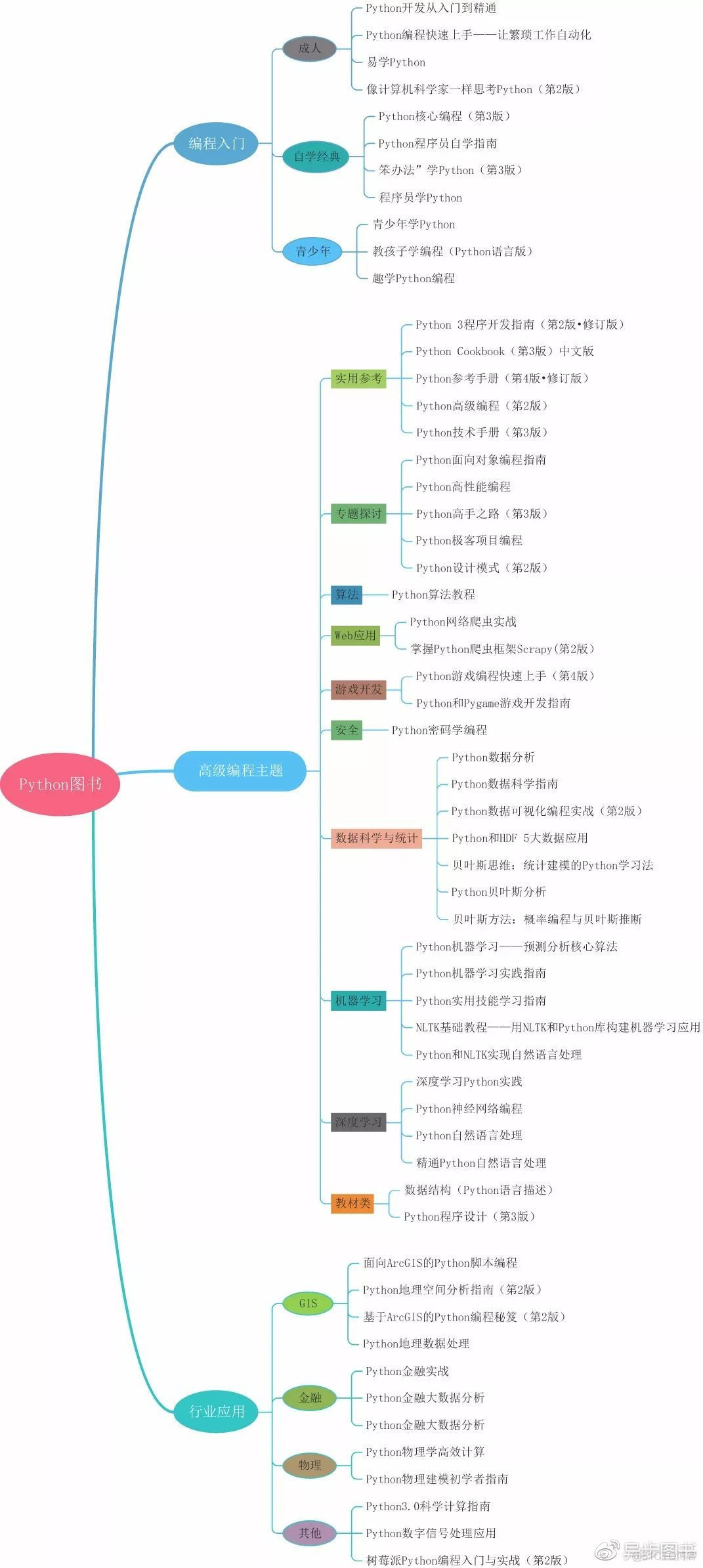 人生苦短，我用python！_深度学习_02