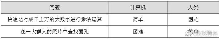 Python神经网络是这样识别手写字符哒？_神经网络_04