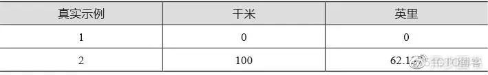 Python神经网络是这样识别手写字符哒？_python_11