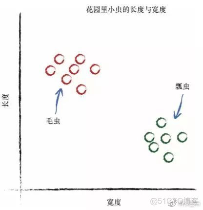 Python神经网络是这样识别手写字符哒？_Python_17