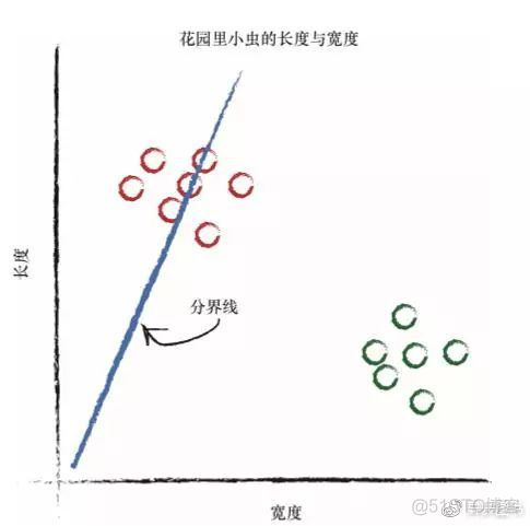 Python神经网络是这样识别手写字符哒？_人工智能_18