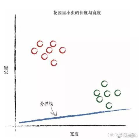 Python神经网络是这样识别手写字符哒？_神经网络_19