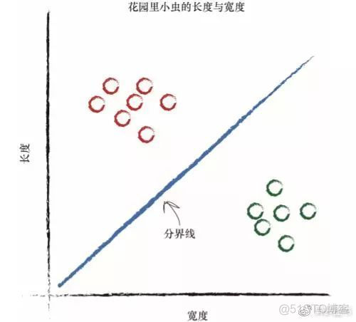 Python神经网络是这样识别手写字符哒？_编程_20