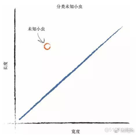 Python神经网络是这样识别手写字符哒？_人工智能_21