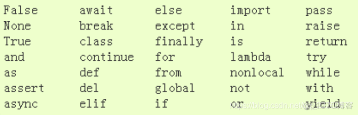 Python基础（必学）_python