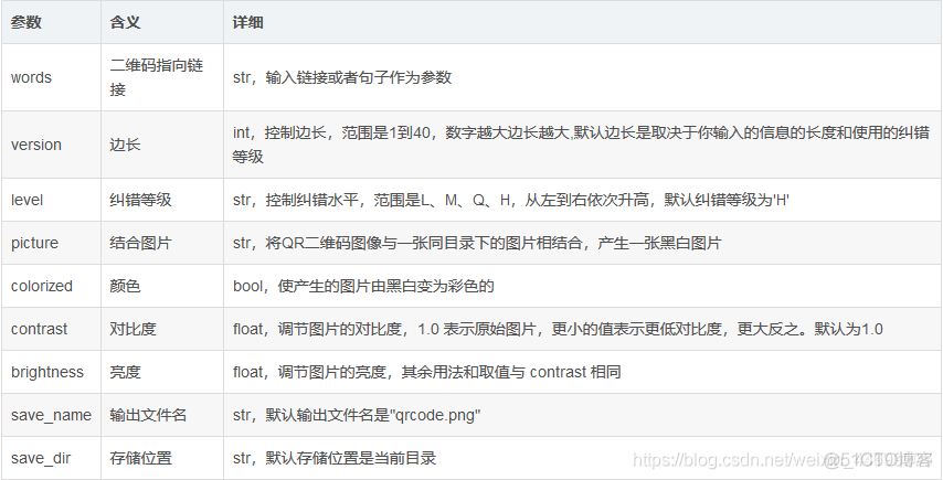 利用myqr库创建自己的二维码_二维码