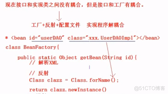Spring的IOC底层实现_底层实现_02