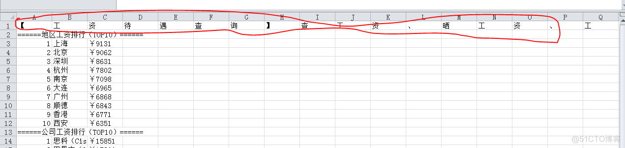 python在处理CSV文件时，字符串和列表写入的区别_chrome