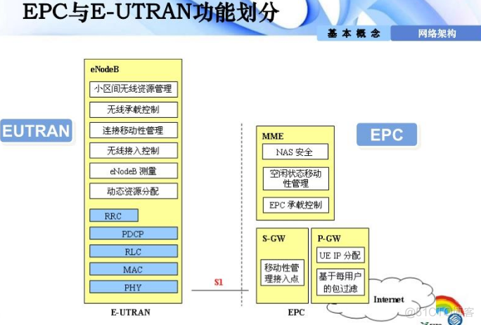 插叙LTE_微信公众号_03