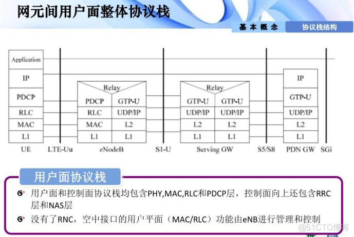 插叙LTE_微信公众号_06