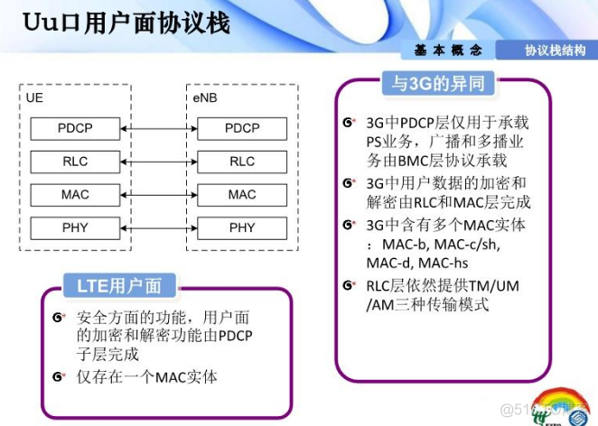 插叙LTE_微信公众号_08