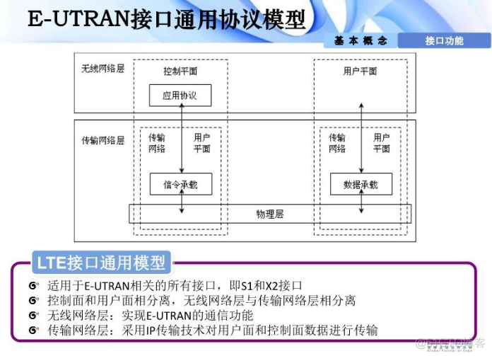 插叙LTE_微信公众号_09