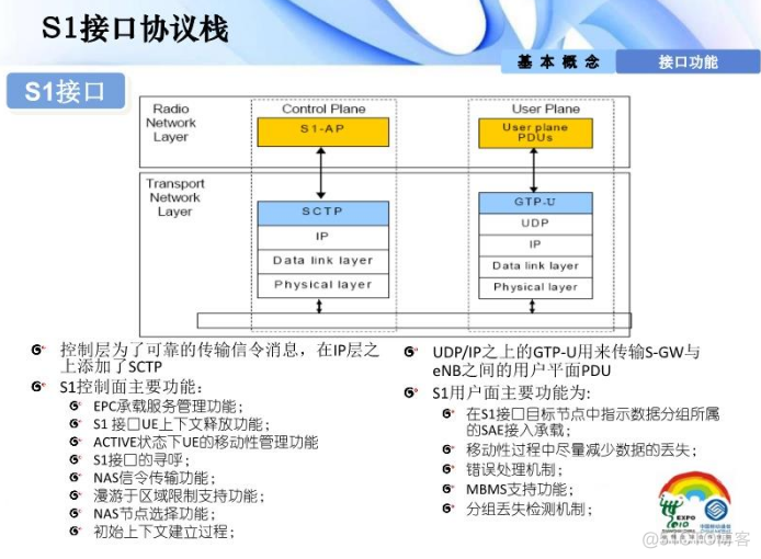 插叙LTE_微信公众号_10